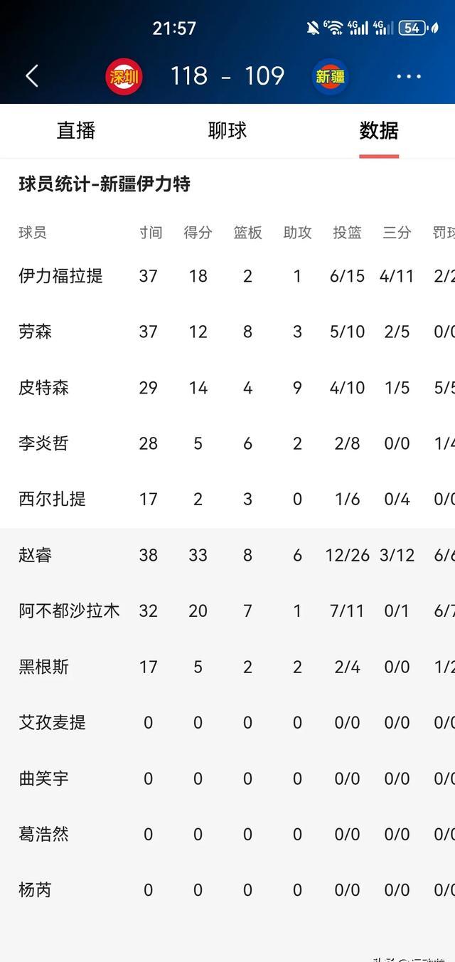 包含海南男篮探寻胜利之道，迎来成功一战的词条